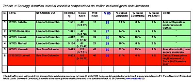 Clic per ingrandire
