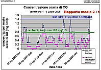 Clic per ingrandire
