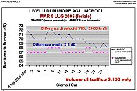 Clic per ingrandire